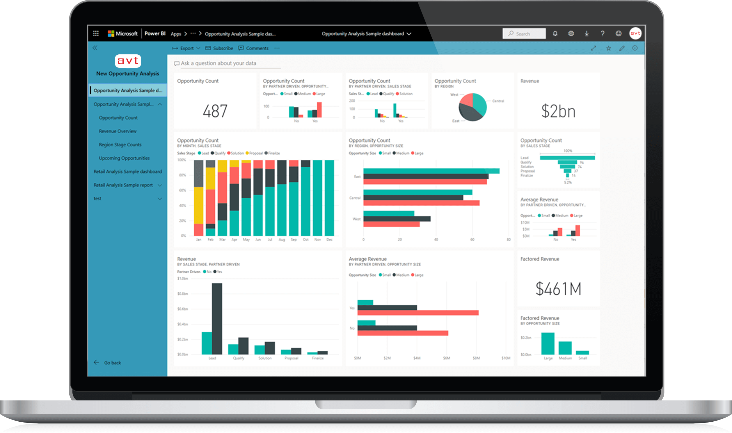 AVT Power BI Dashboard Demo